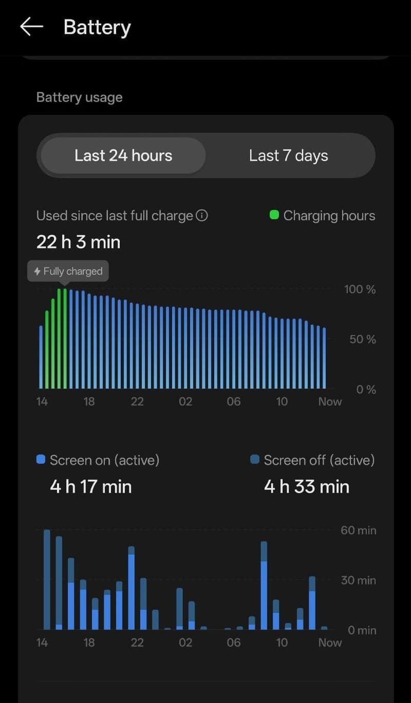 OnePlus 15 review – A stellar flagship with the best battery life ever seen on a phone